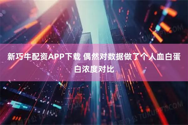 新巧牛配资APP下载 偶然对数据做了个人血白蛋白浓度对比
